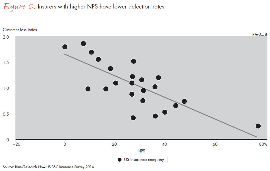 us-customer-loyalty-in-insurance--fig06_embed