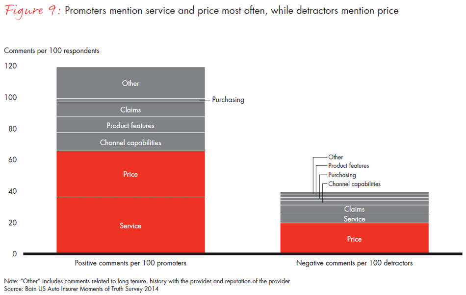 us-customer-loyalty-in-insurance--fig09_embed