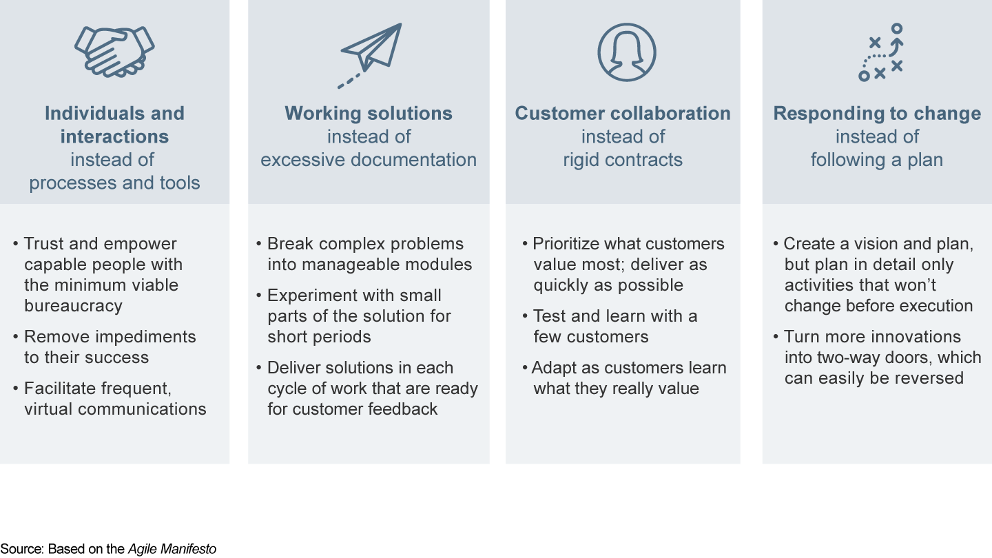 Agile principles are well-suited to operating amid the coronavirus pandemic