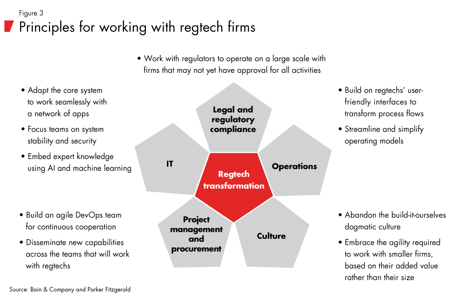 Financial-Crimes-fig03_embed