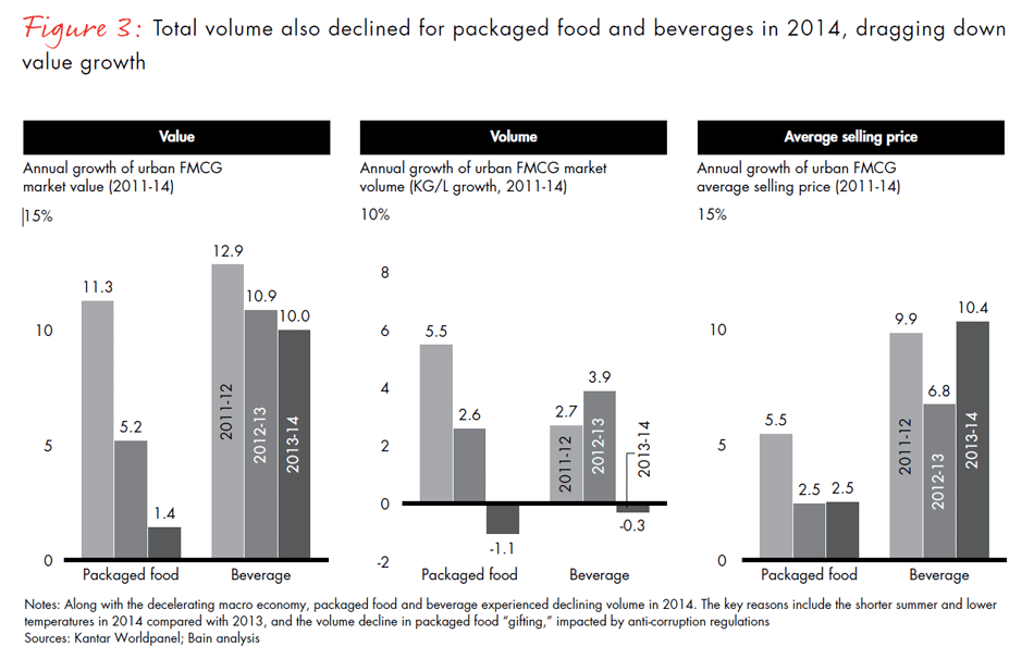 winning-over-chinas-shoppers-fig03_embed