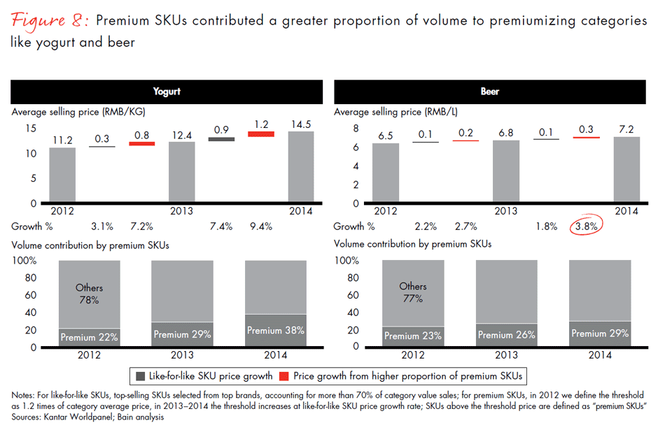 winning-over-chinas-shoppers-fig08_embed