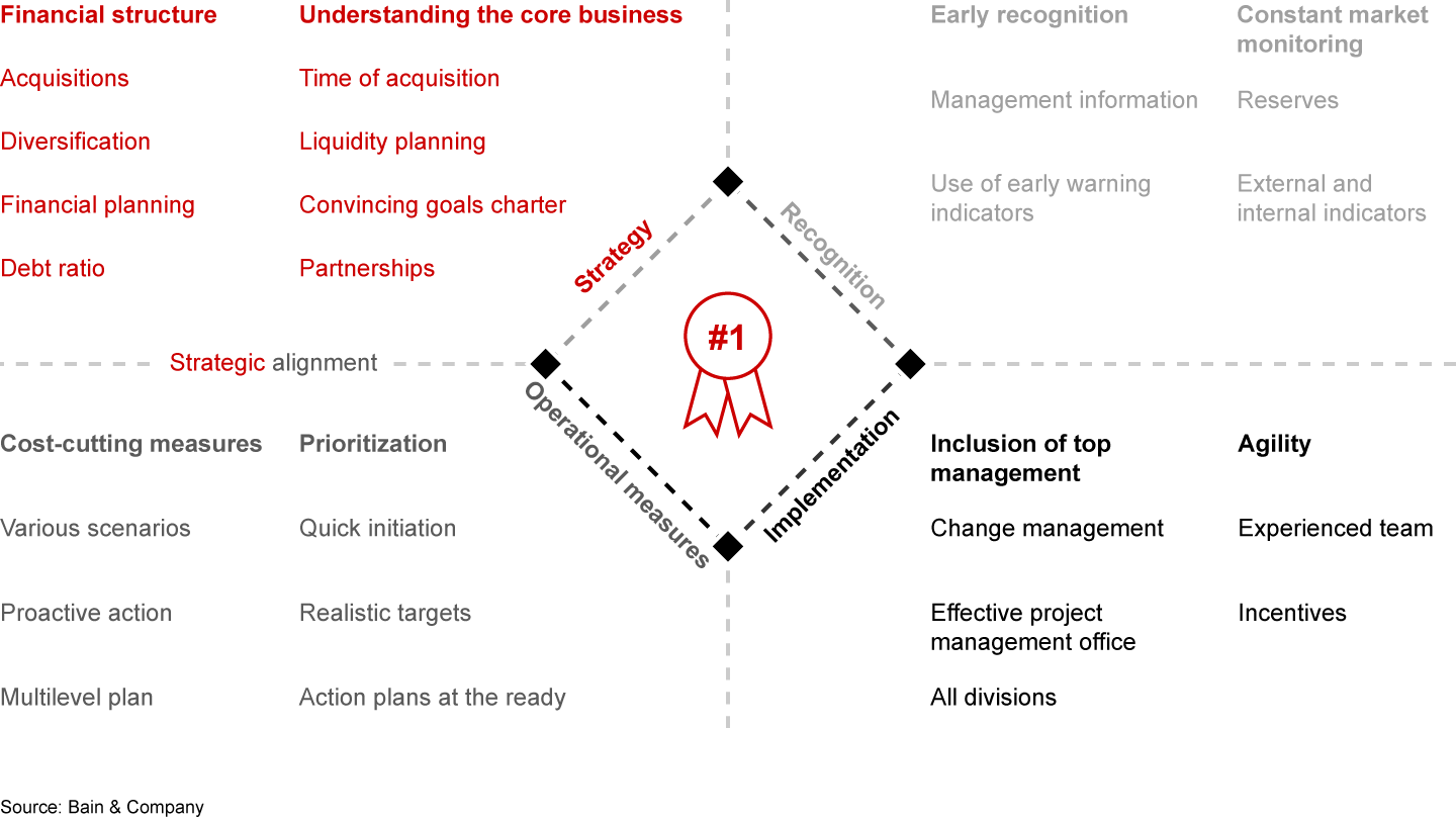 Peak performers share some key success factors