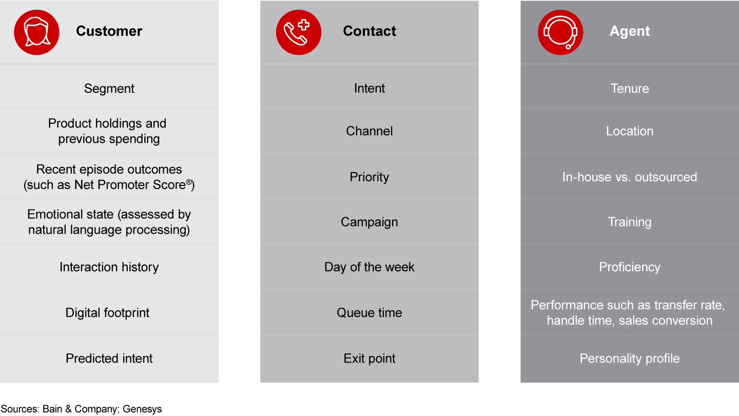 Many data sources feed into the artificial intelligence engine