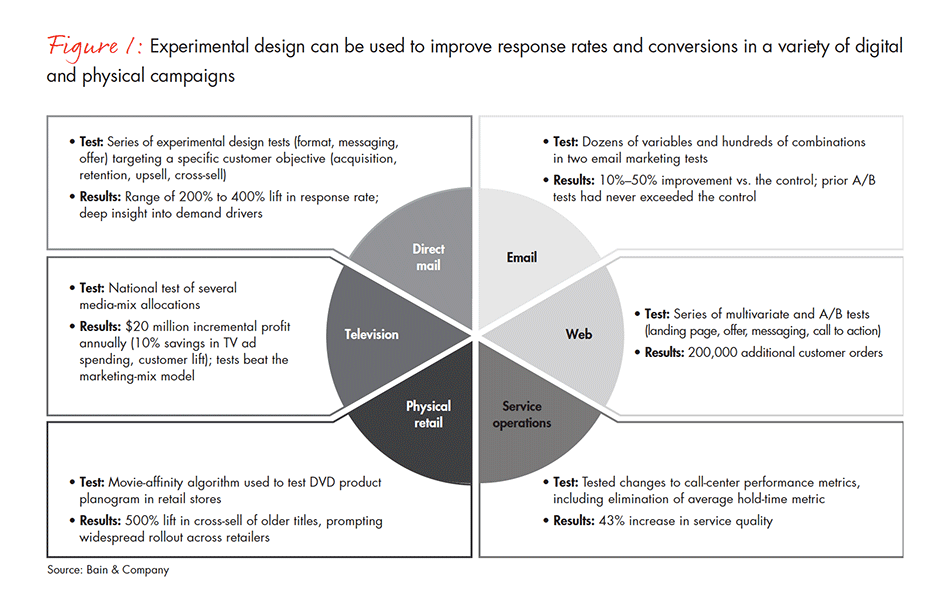 the-math-the-magic-and-the-customer-fig-01_embed