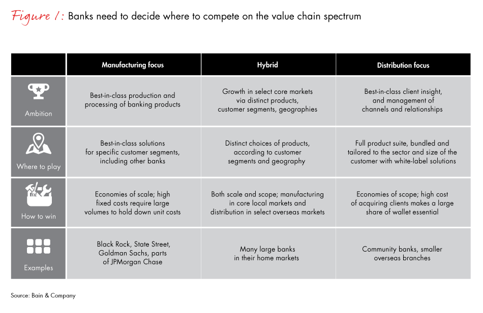 challenge-for-bank-strategy-fig01_embed