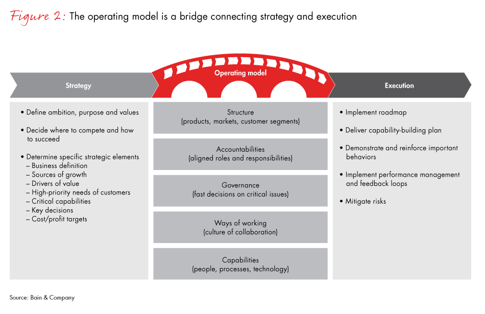 challenge-for-bank-strategy-fig02_embed