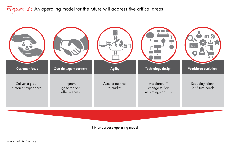 challenge-for-bank-strategy-fig03_embed