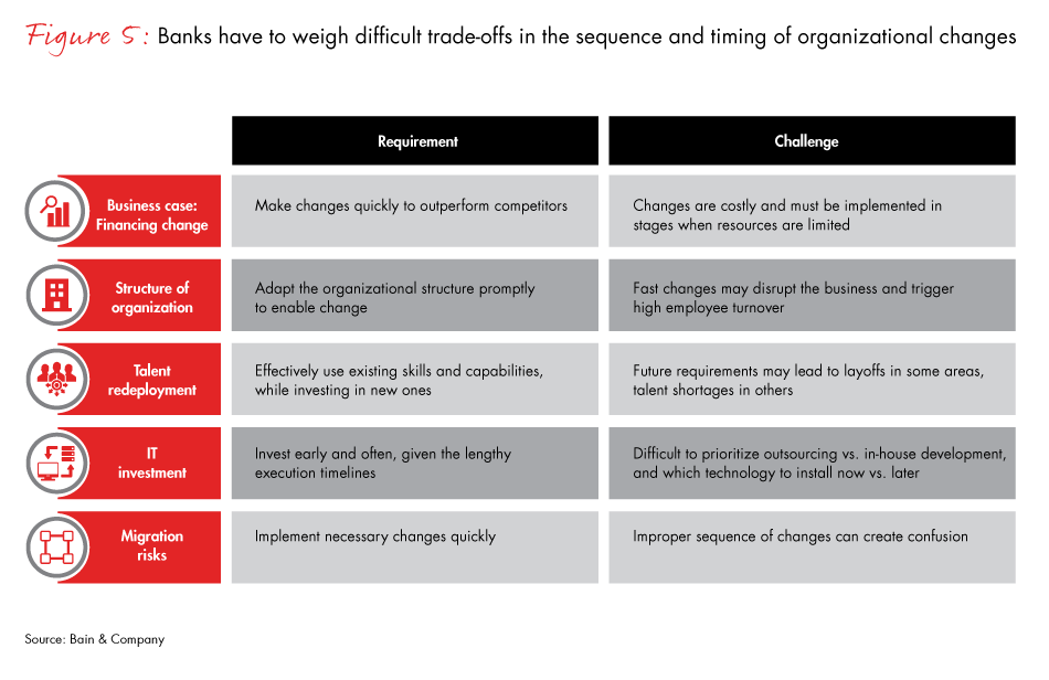 challenge-for-bank-strategy-fig05_embed