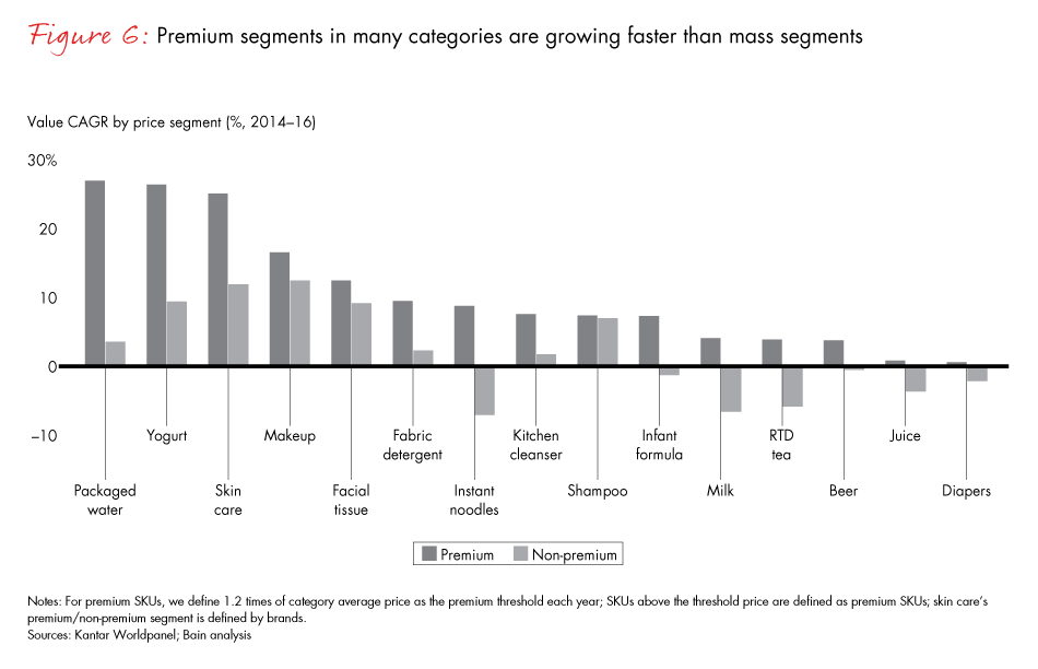 china-shopper-fig06_embed