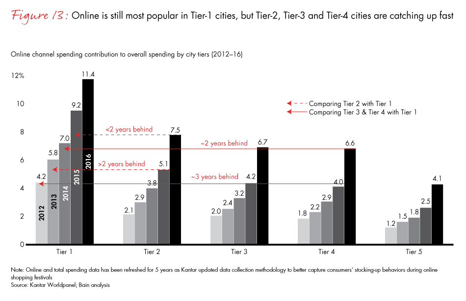 china-shopper-fig13_embed