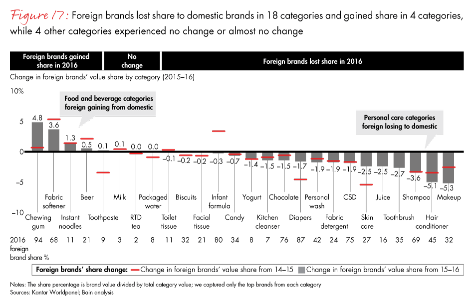 china-shopper-fig17_embed