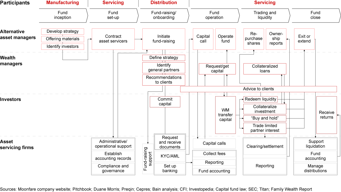 The existing alternatives process has ample room to streamline and automate