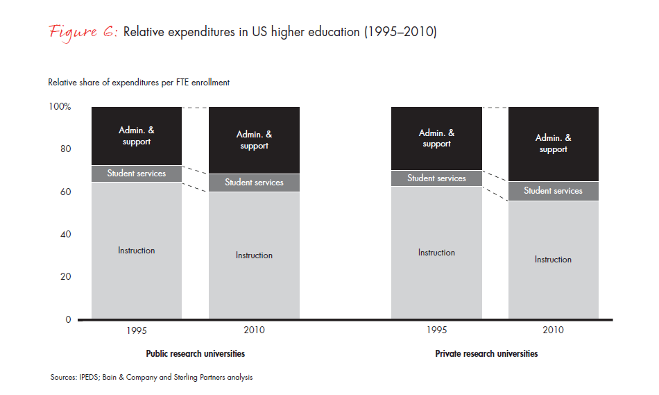 the-financially-sustainable-university-fig-06_embed