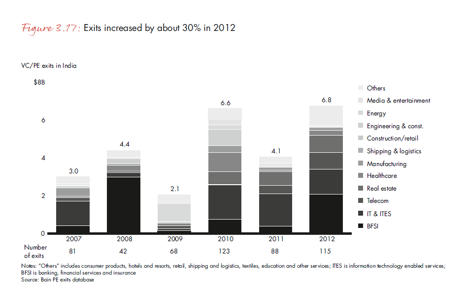 india-pe-report-2013-fig-3-17_embed