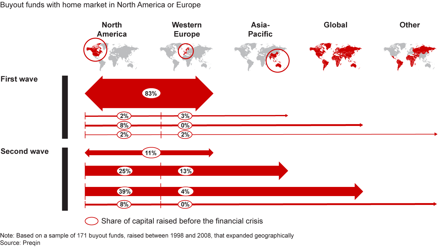 Geographic adjacencies started with transatlantic expansions, followed by Asian and global targets