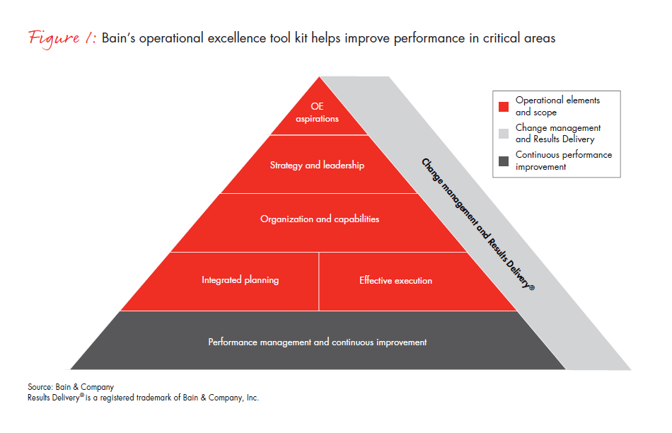 operational-excellence-the-imperative-fig-01_embed