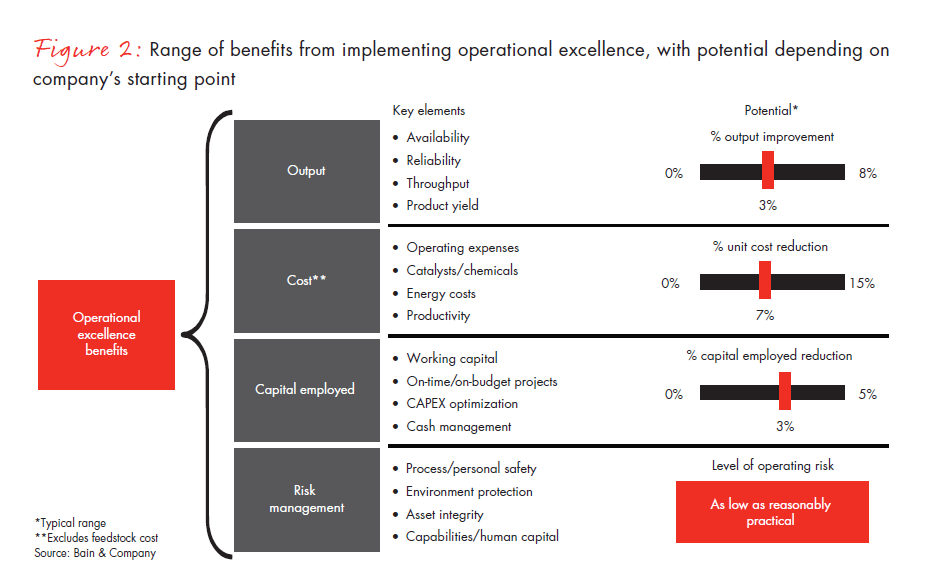 operational-excellence-the-imperative-fig-02_embed