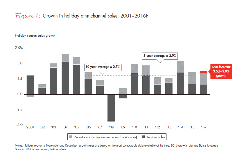 retail-holiday-newsletter-2016-1-fig1_embed