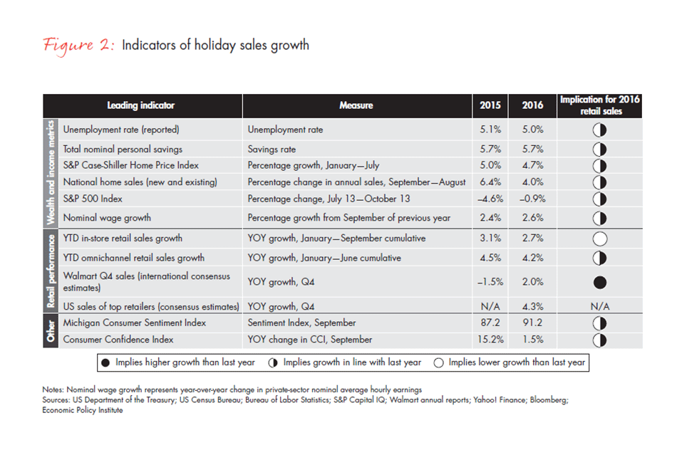 retail-holiday-newsletter-2016-1-fig2_embed