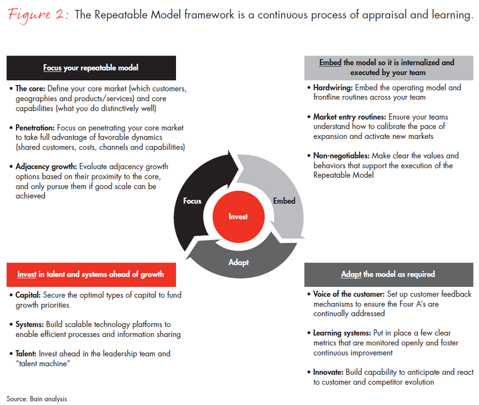 growing-prosperity-fig02_embed