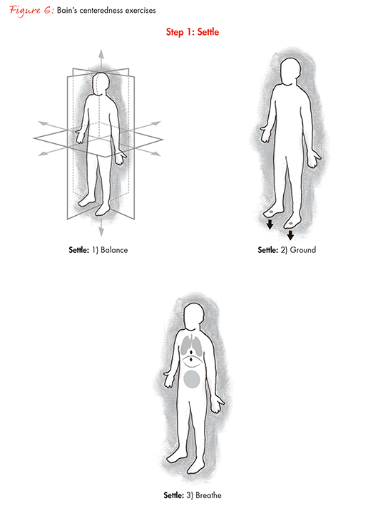 the-science-of-centeredness-fig06_embed