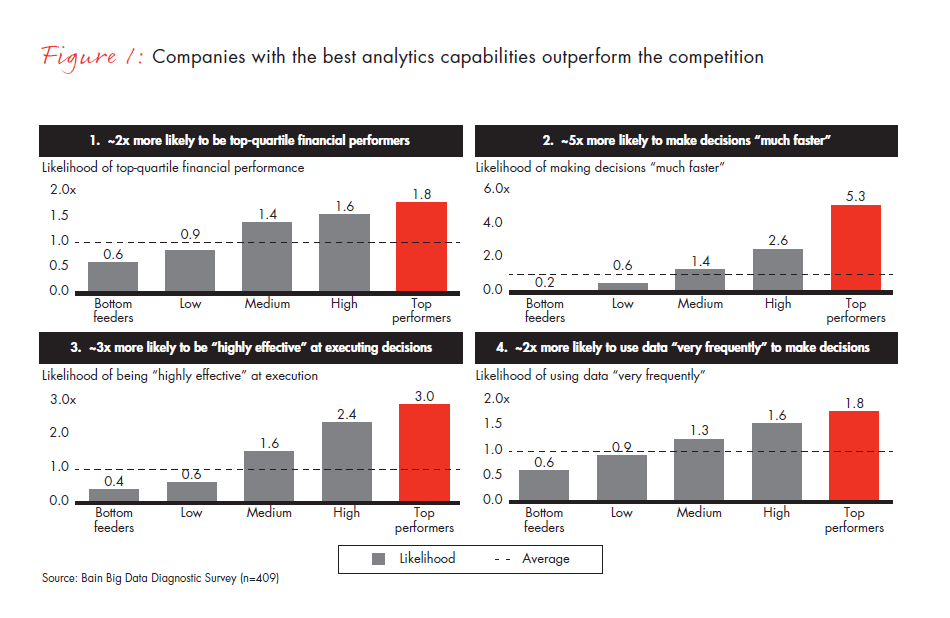 why-everyone-in-media-needs-an-analytics-fig-01_embed