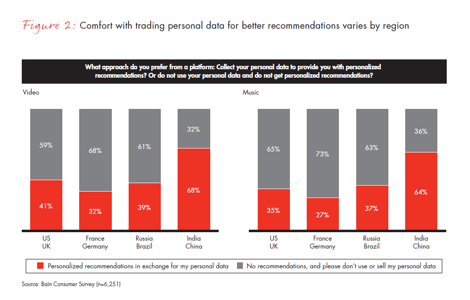 why-everyone-in-media-needs-an-analytics-fig-02_embed