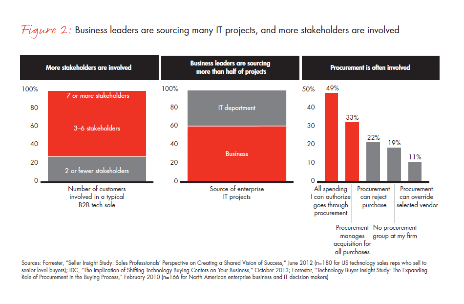 why-customer-experience-matters-fig-02_embed