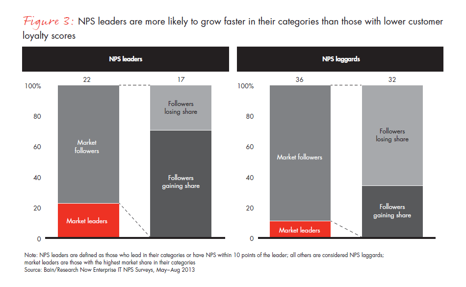 why-customer-experience-matters-fig-03_embed