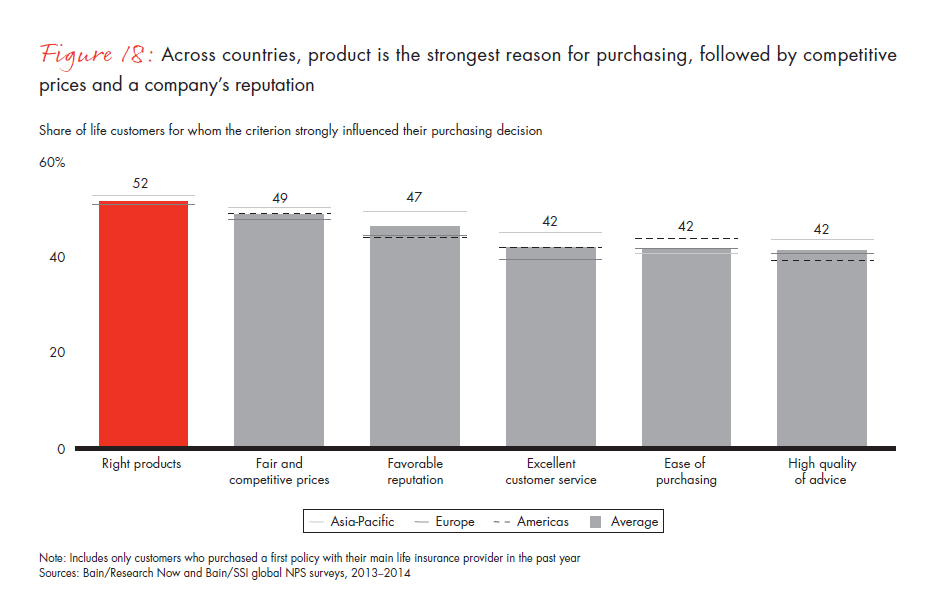 customer-loyalty-and-the-digical-transformation-fig-18_embed