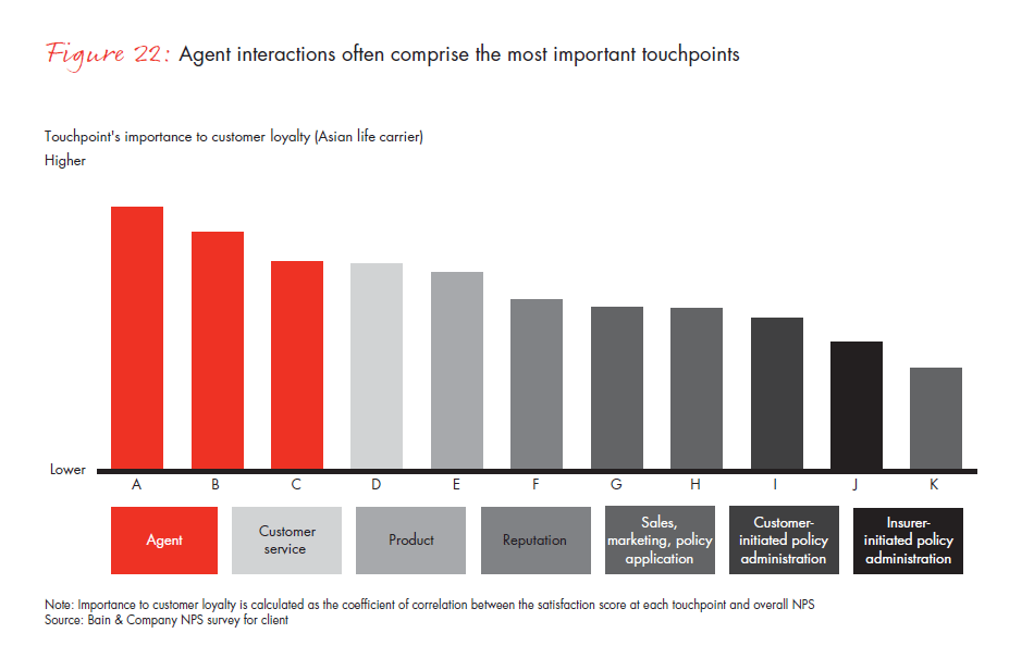 customer-loyalty-and-the-digical-transformation-fig-22_embed