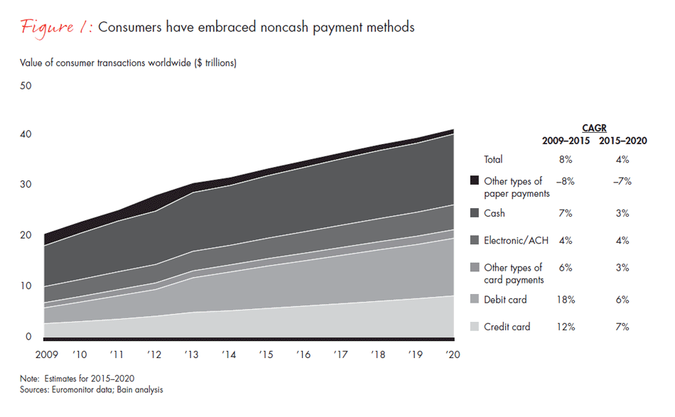 turbulence-in-payments-fig01_embed