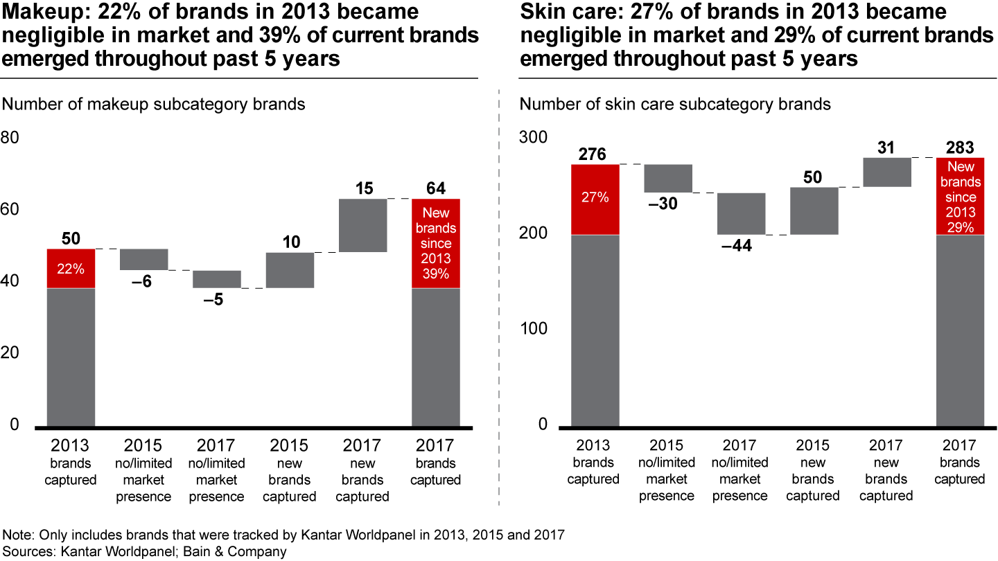 In China’s dynamic FMCG industry, today’s winning brands could become tomorrow’s memory