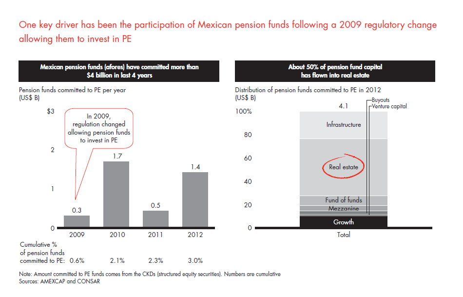 private-equity-in-mexico-fig-04_embed