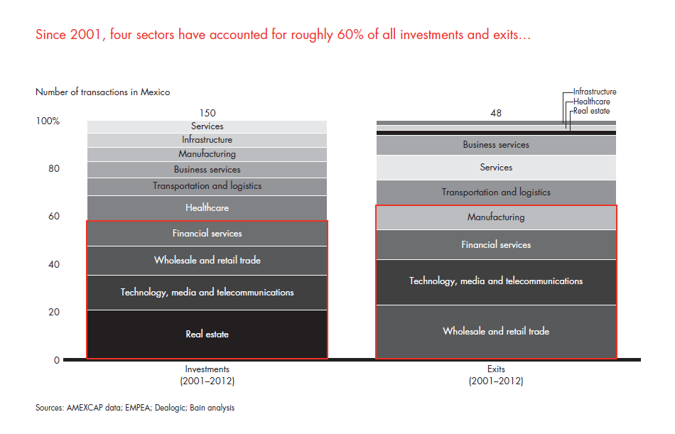 private-equity-in-mexico-fig-08_embed