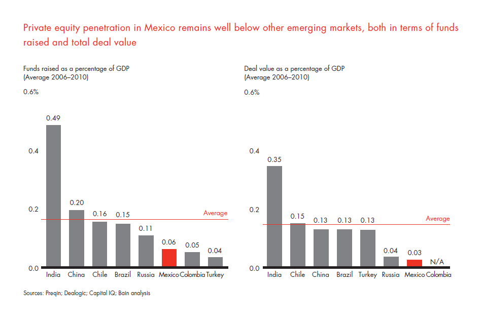 private-equity-in-mexico-fig-13_embed