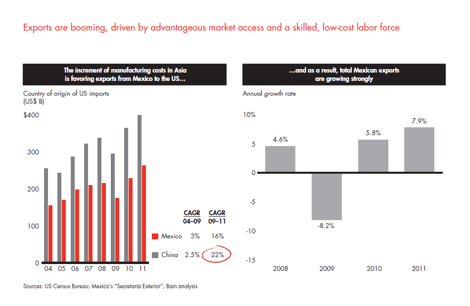 private-equity-in-mexico-fig-15_embed