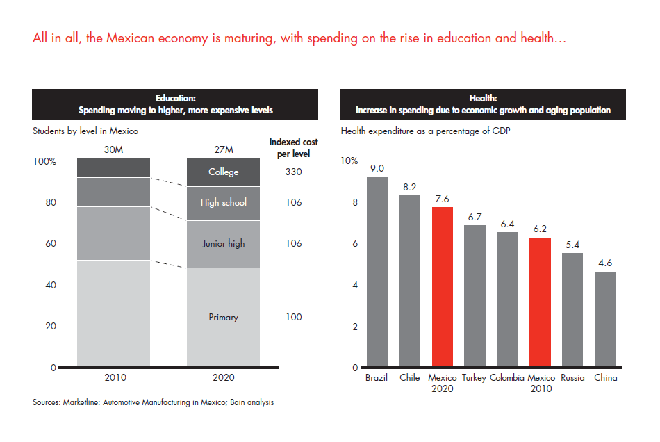 private-equity-in-mexico-fig-18_embed