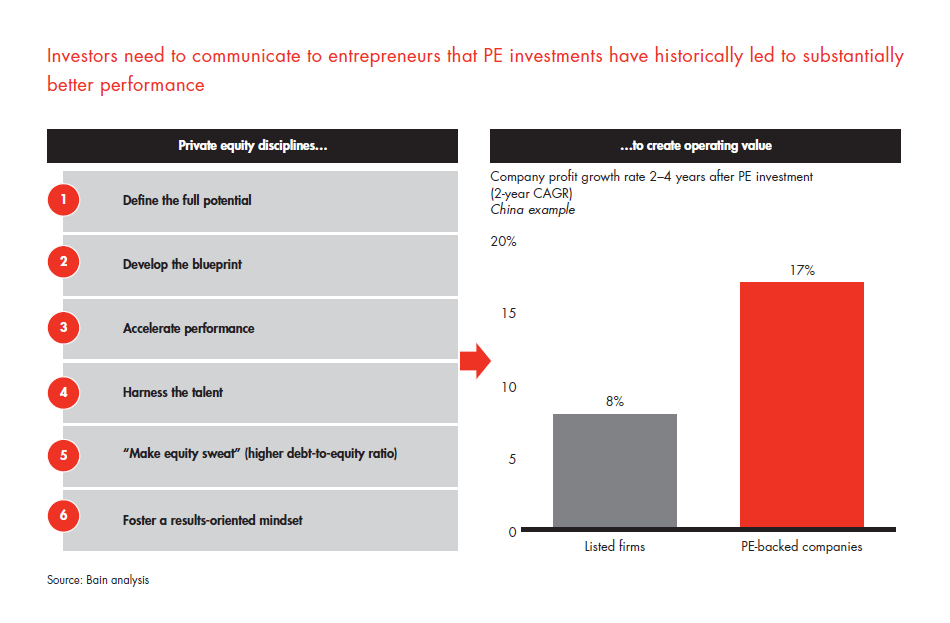 private-equity-in-mexico-fig-28_embed