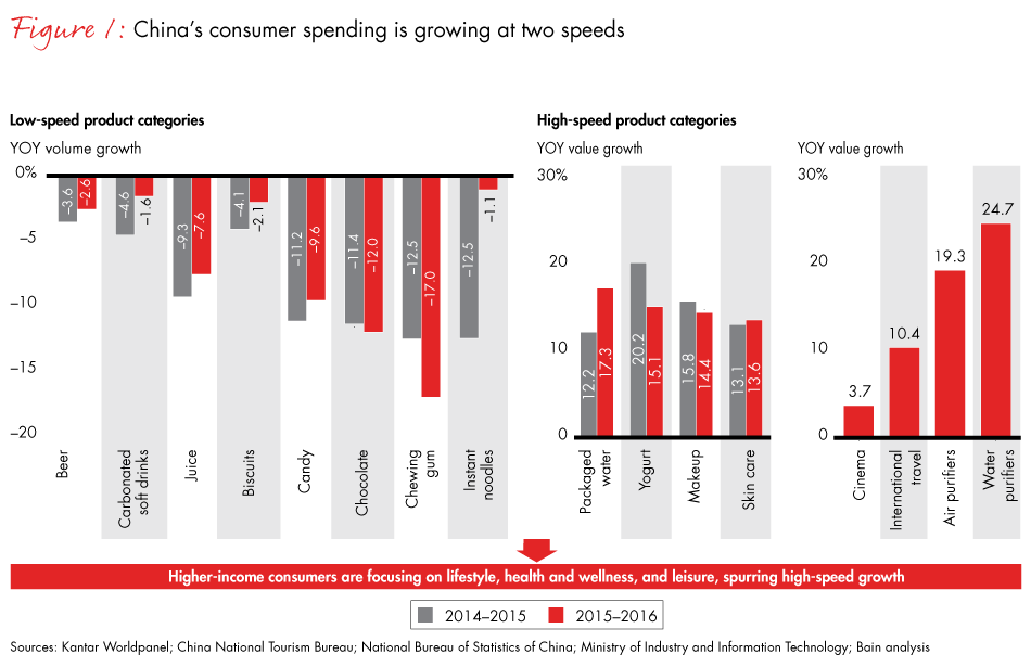 China-retail-fig01_embed