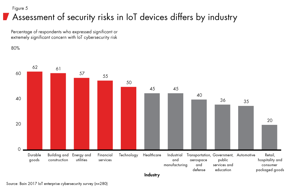 IoT-Cybersecurity-fig05_embed