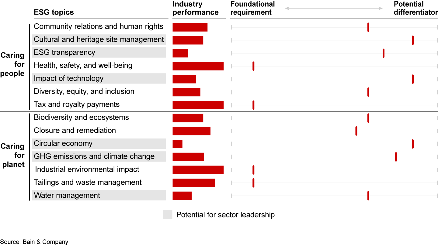 There is a vacancy for sector leadership in ESG beyond highly regulated topics