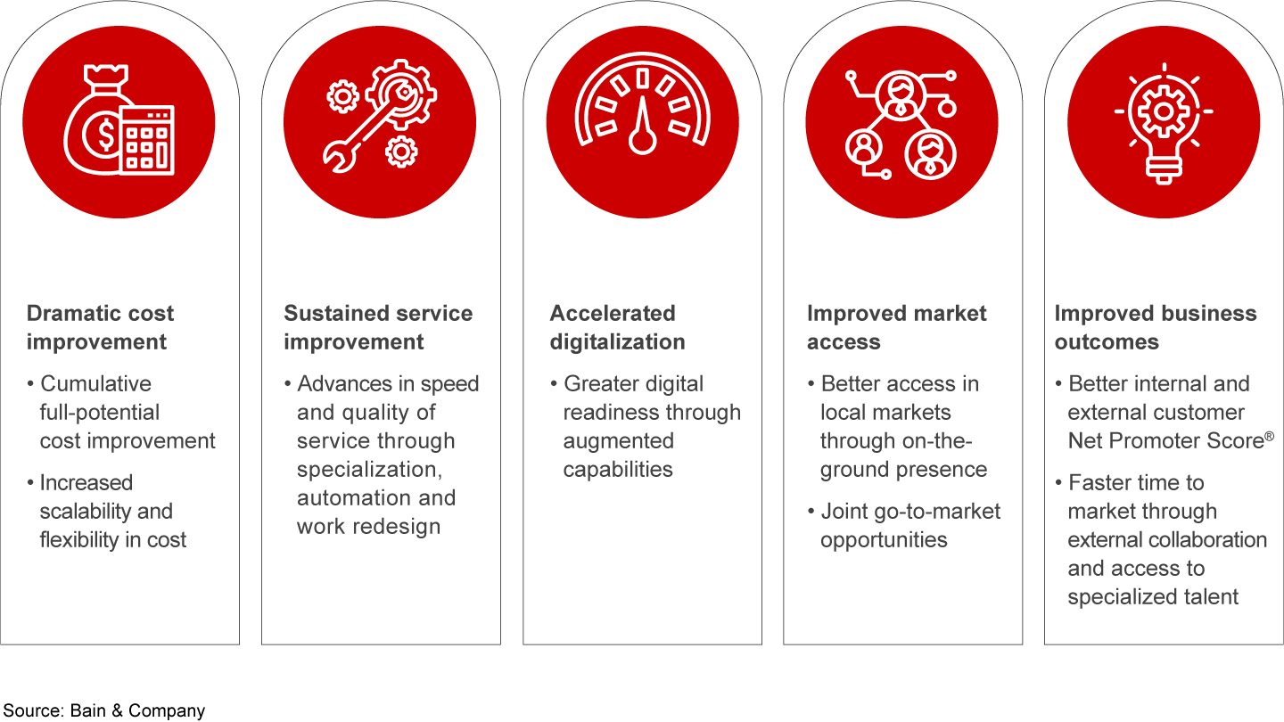 Transformational sourcing creates value for the business well beyond cost savings