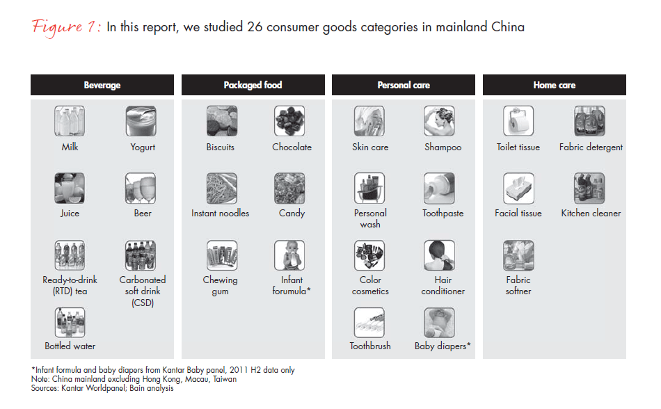 what-chinese-shoppers-really-do-fig-01_embed