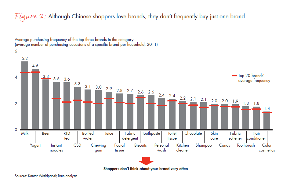 what-chinese-shoppers-really-do-fig-02_embed