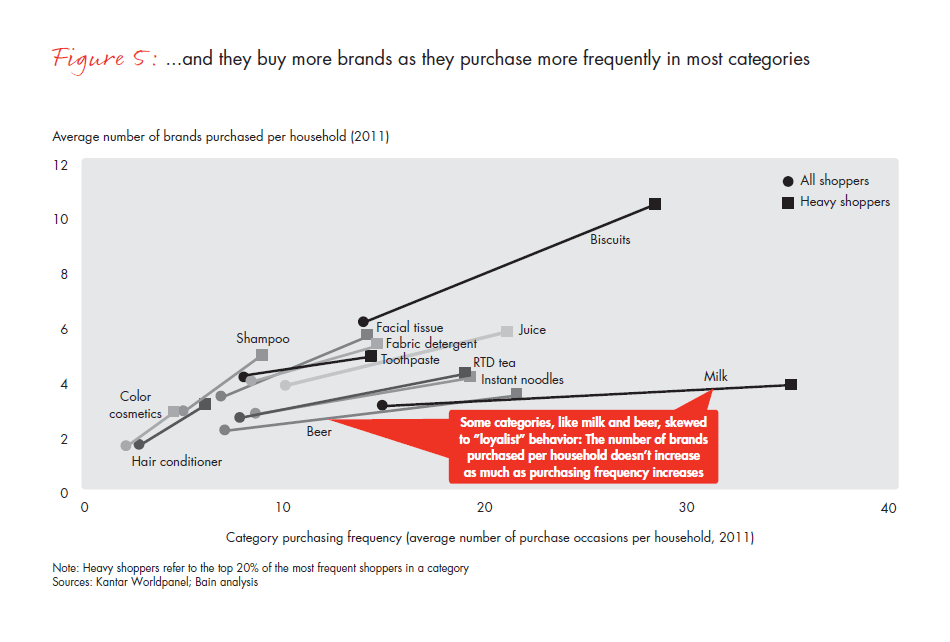 what-chinese-shoppers-really-do-fig-05_embed