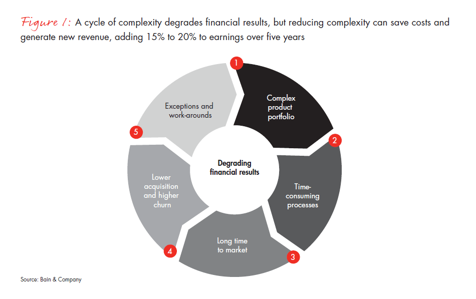 simplify-to-grow-in-telecommunications-fig-01_embed