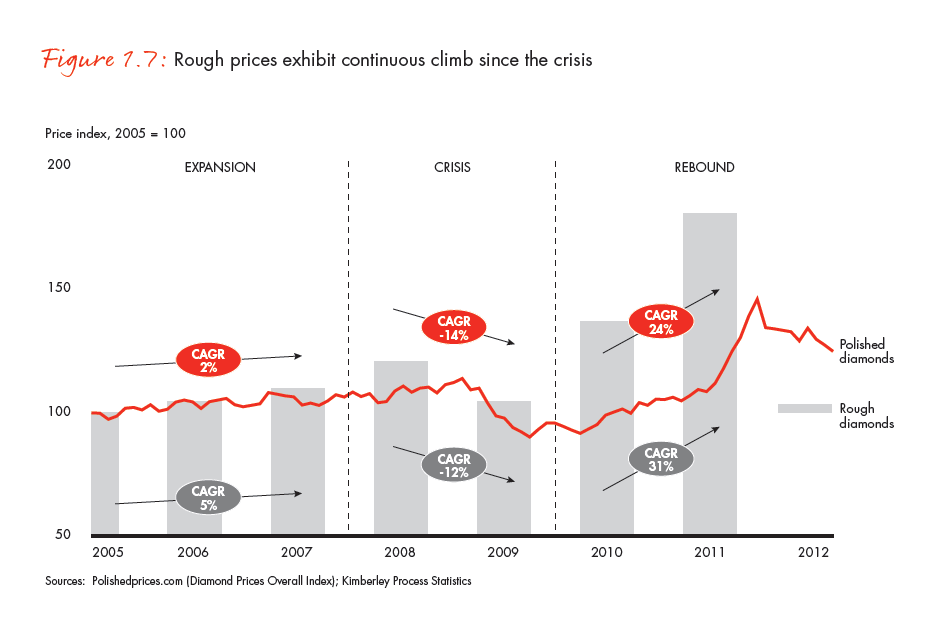 the-global-diamond-industry-portrait-of-growth-fig-01-07_embed