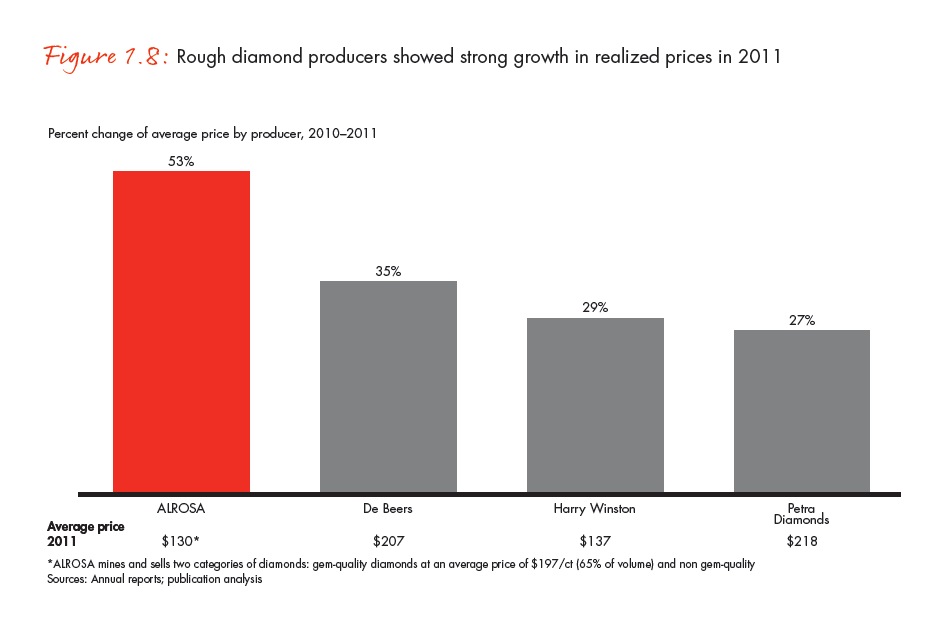 the-global-diamond-industry-portrait-of-growth-fig-01-08_embed